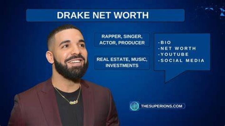 Unveiling Drake's Net Worth: A Comprehensive Guide