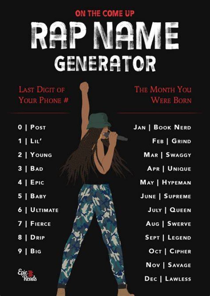 Use This Rap Name Generator to Channel Your Own Come Up
