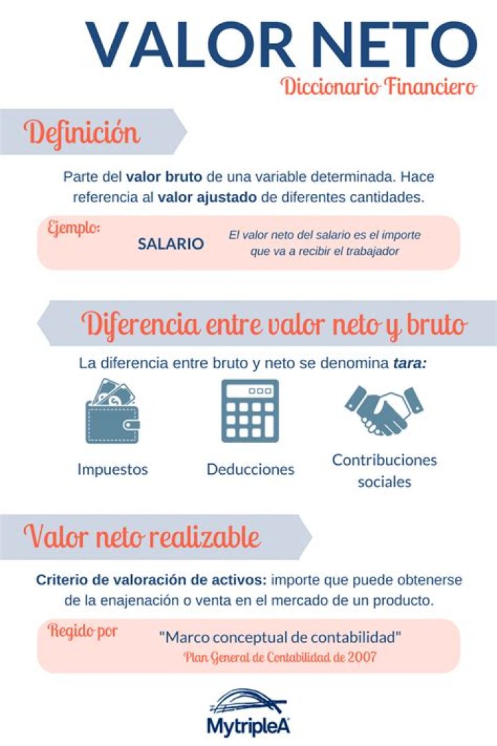 Valor neto de Alexandria OcasioCortez en 2023 Salario de activos de
