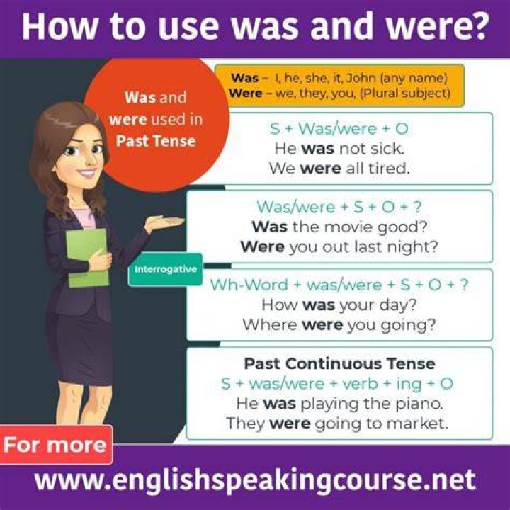 Was and Were Basic English grammar Grammar