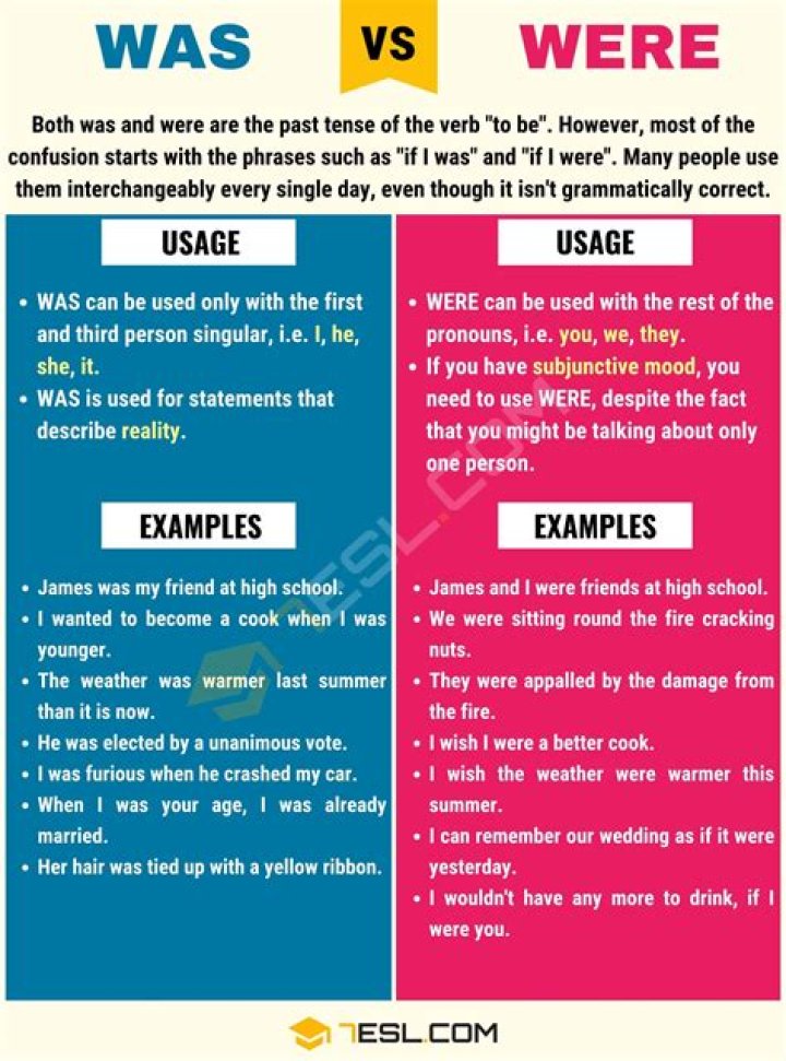 Was vs. Were How to Use Were vs. Was Correctly • 7ESL Learning