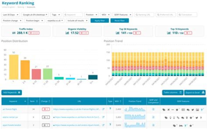 What is a Keyword Ranking?