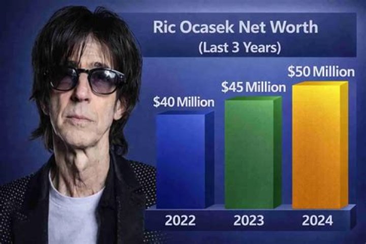 What Is Net Worth? [Updated 2023] BusinessBlizz