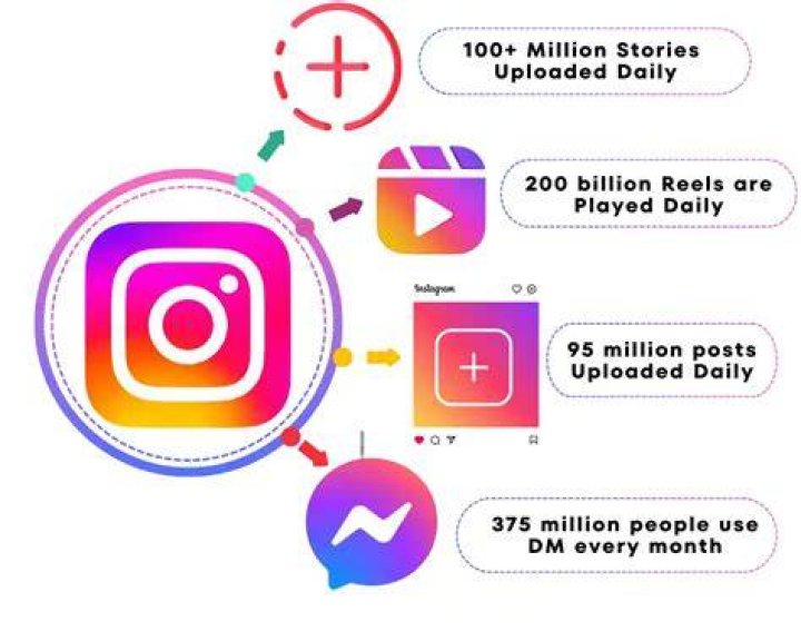 What Is The Instagram Of Post Malone’s Girlfriend? OtakuKart