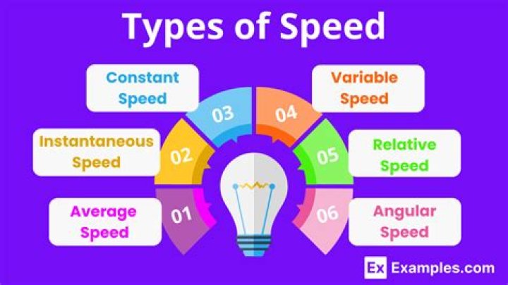 What is the speed of Mach 10? YouTube