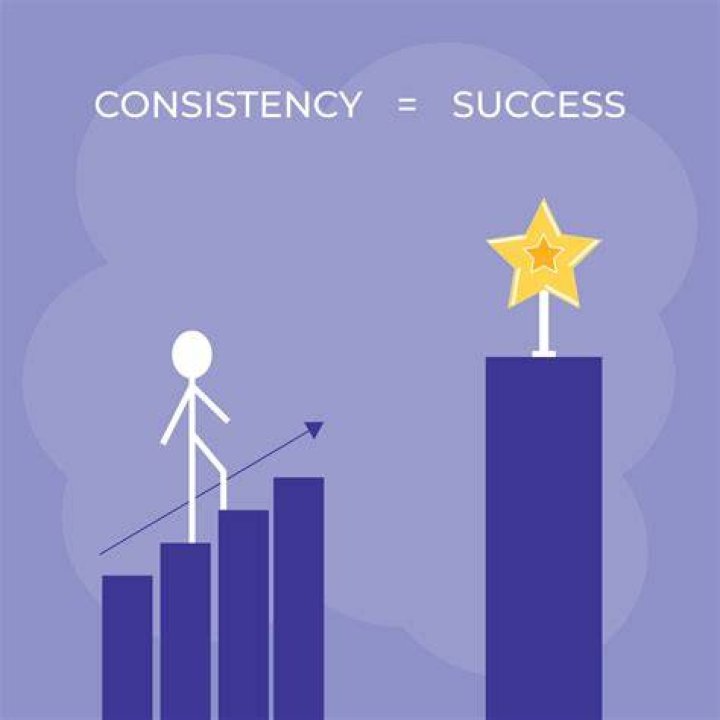 Where is your consistency leading your business? quotes consistency