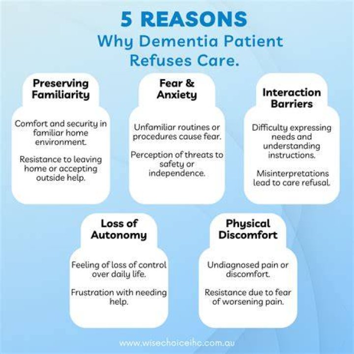 Why Do Dementia Patients Respond with&rdquo;Fight or Flight&rdquo; CMC Serving