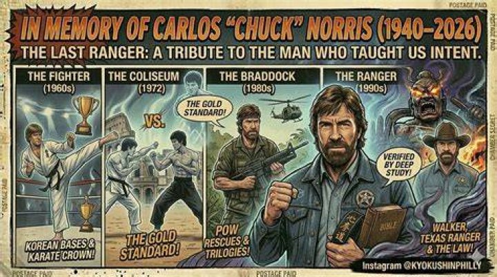 Younger Than Chuck Norris: The Elixir Of Eternal Youth